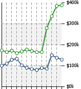 Home Value Graphic